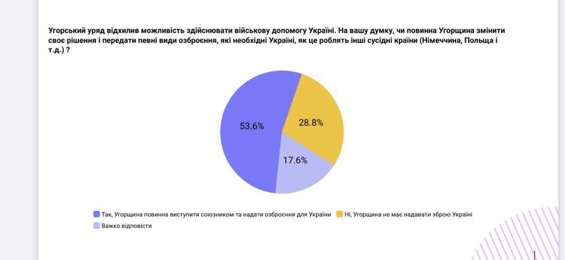 Інфографіка