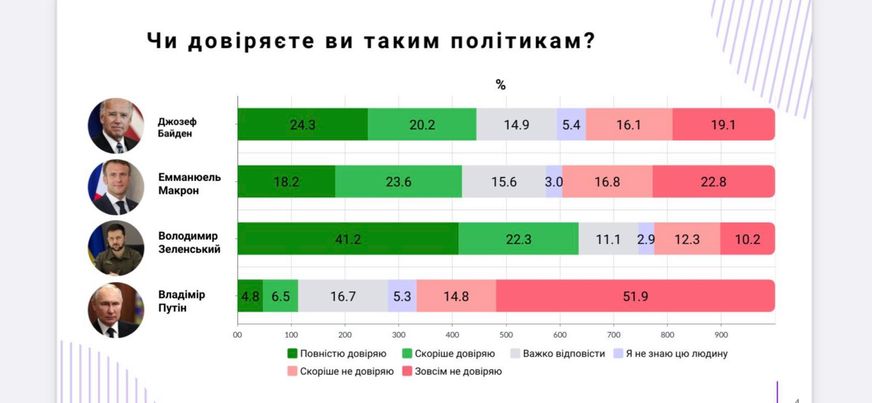 Інфографіка