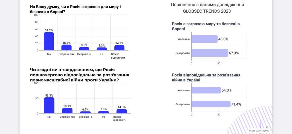 Інфографіка