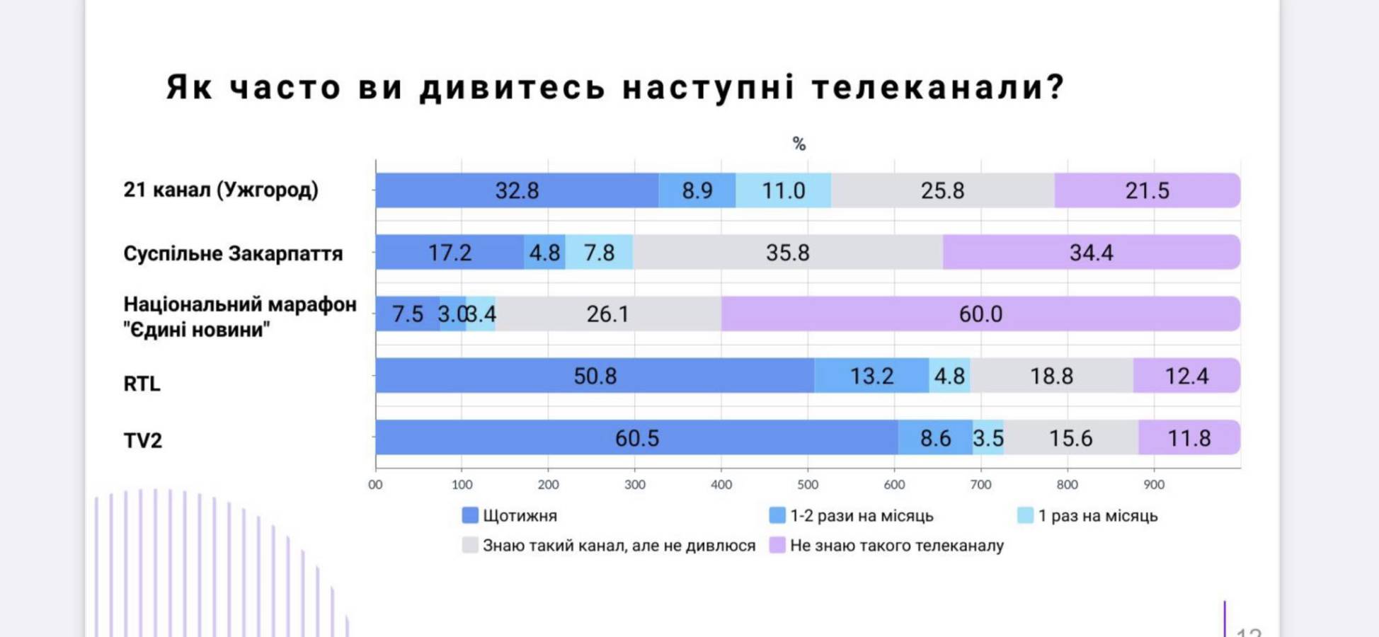 Ілюстрація