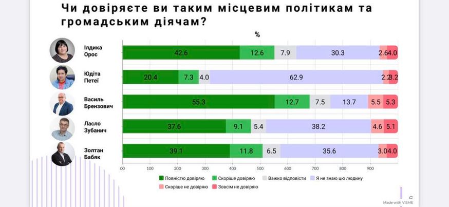 статистика